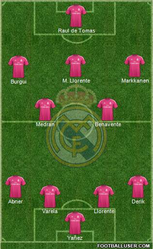 Real Madrid C.F. Formation 2015