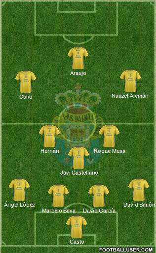 U.D. Las Palmas S.A.D. Formation 2015