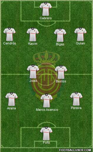 R.C.D. Mallorca S.A.D. Formation 2015