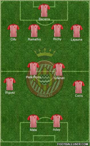 F.C. Girona Formation 2015