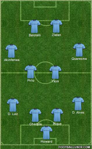 Manchester City Formation 2015