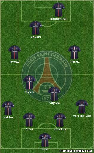 Paris Saint-Germain Formation 2015