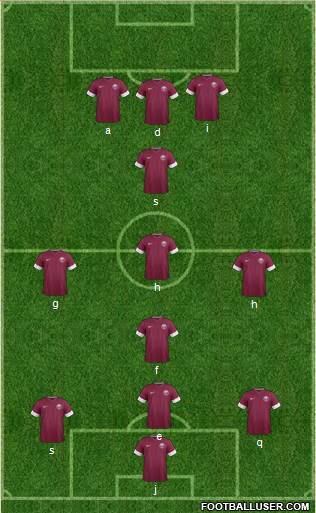 Qatar Formation 2015