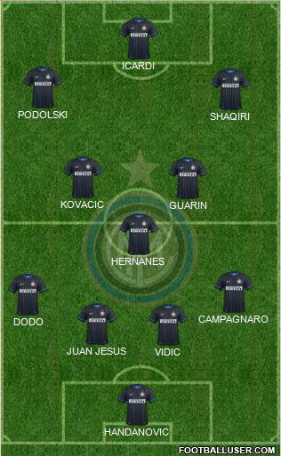 F.C. Internazionale Formation 2015