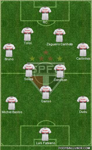 São Paulo FC Formation 2015