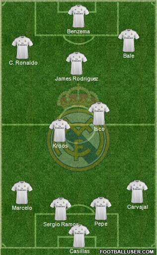 Real Madrid C.F. Formation 2015
