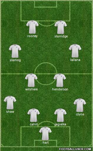 England Formation 2015