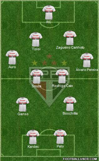 São Paulo FC Formation 2015