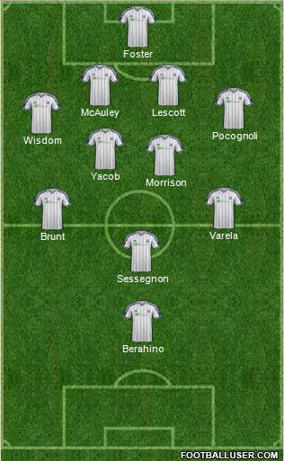 West Bromwich Albion Formation 2015