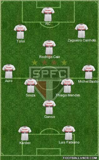 São Paulo FC Formation 2015