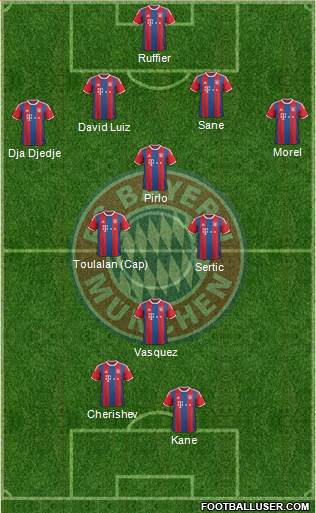FC Bayern München Formation 2015