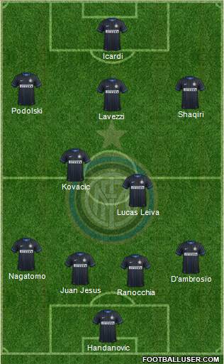 F.C. Internazionale Formation 2015