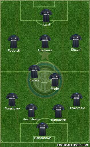 F.C. Internazionale Formation 2015