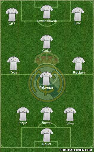 Real Madrid C.F. Formation 2015
