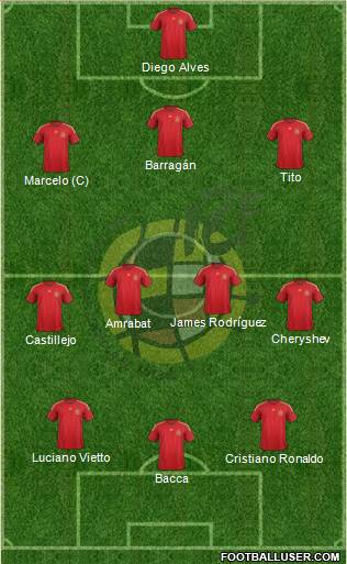Spain Formation 2015