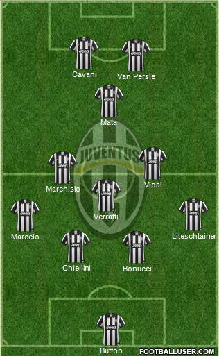 Juventus Formation 2015