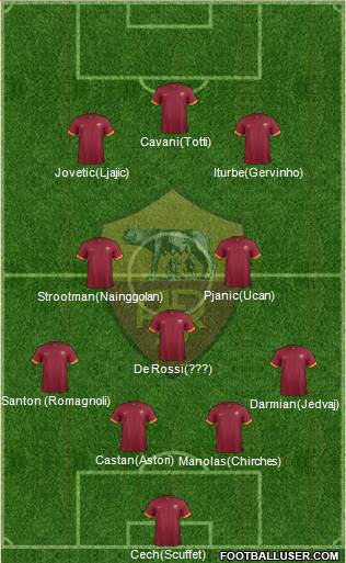 AS Roma Formation 2015