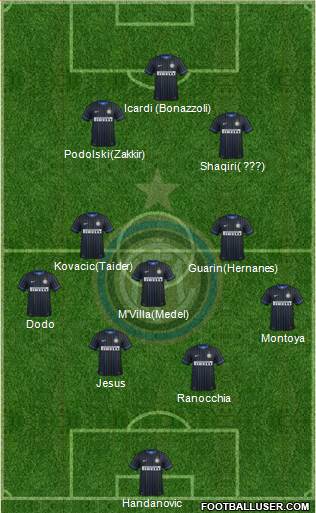 F.C. Internazionale Formation 2015