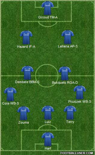 Chelsea Formation 2015