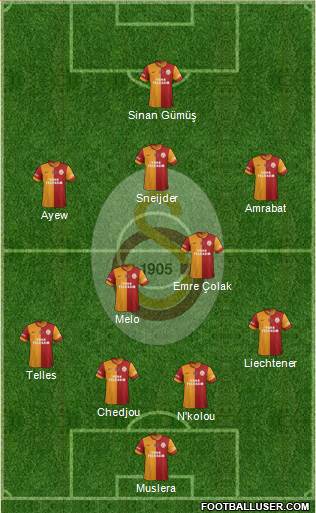 Galatasaray SK Formation 2015