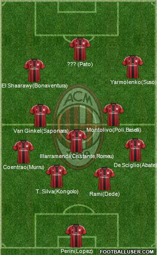 A.C. Milan Formation 2015