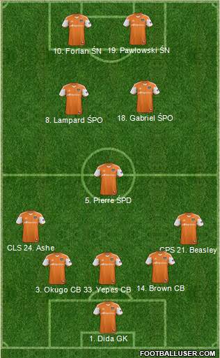 Houston Dynamo Formation 2015