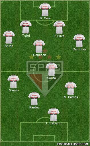 São Paulo FC Formation 2015
