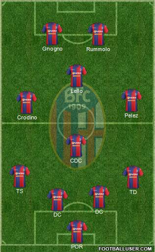 Bologna Formation 2015