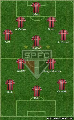 São Paulo FC Formation 2015