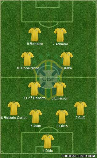 Brazil Formation 2015