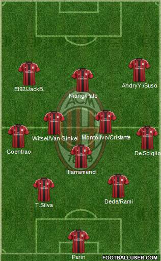 A.C. Milan Formation 2015