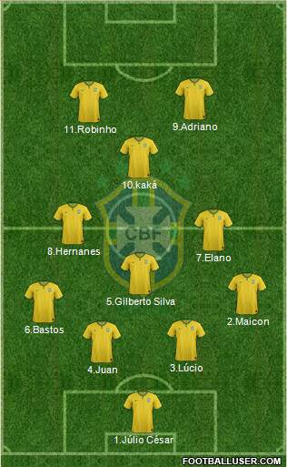 Brazil Formation 2015