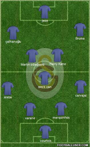 Galatasaray SK Formation 2015