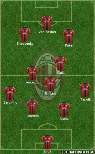 A.C. Milan Formation 2015