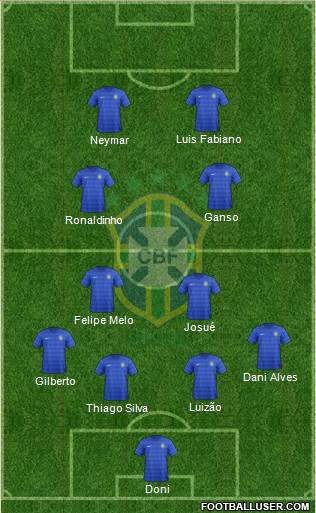 Brazil Formation 2015