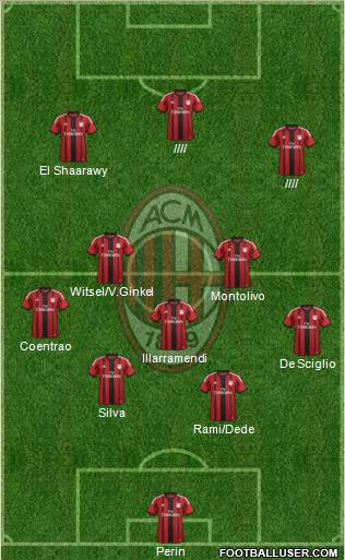 A.C. Milan Formation 2015