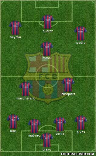 F.C. Barcelona Formation 2015