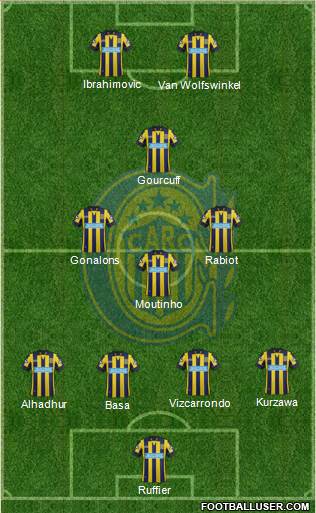 Rosario Central Formation 2015