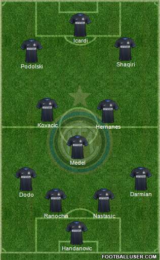 F.C. Internazionale Formation 2015