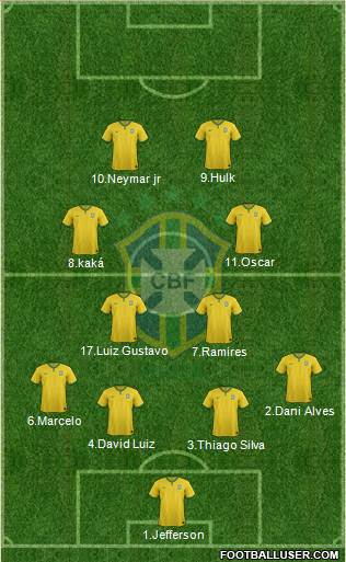Brazil Formation 2015
