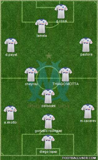 Olympique de Marseille Formation 2015