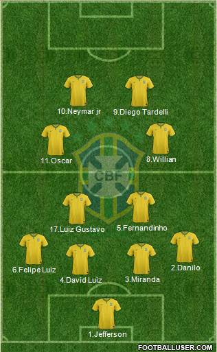 Brazil Formation 2015