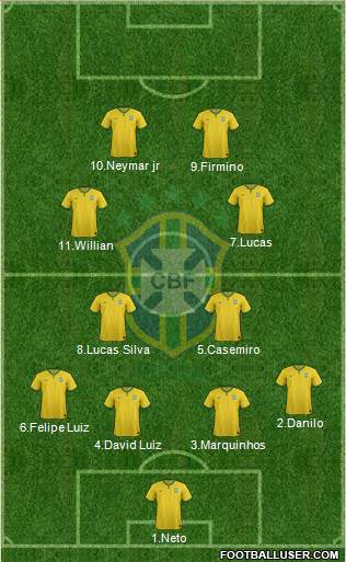 Brazil Formation 2015