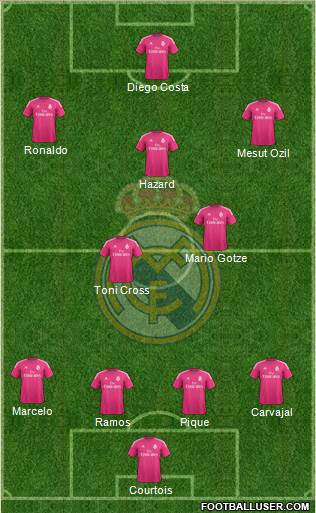 Real Madrid C.F. Formation 2015