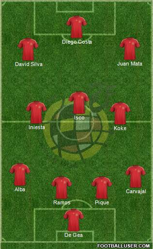 Spain Formation 2015
