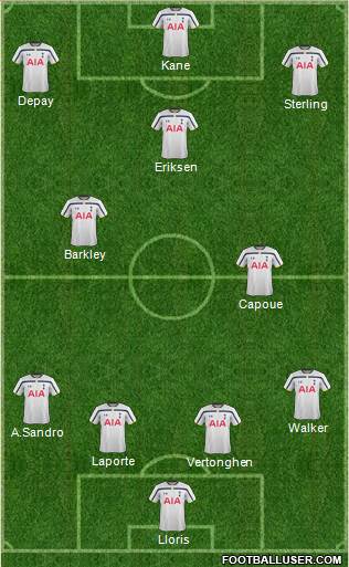 Tottenham Hotspur Formation 2015