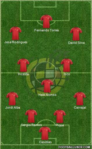 Spain Formation 2015