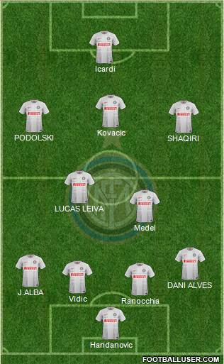 F.C. Internazionale Formation 2015