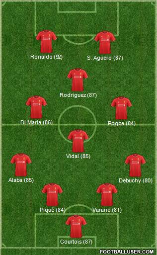 Liverpool Formation 2015