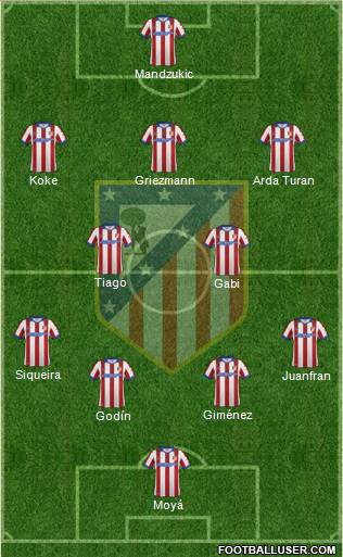 C. Atlético Madrid S.A.D. Formation 2015